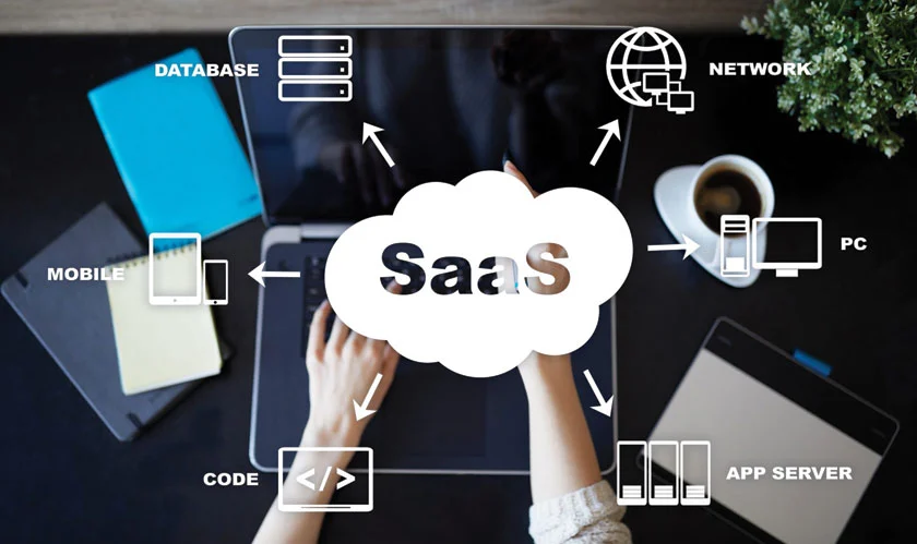10 SaaS Automation Tools for Sustainable Growth Marketing 