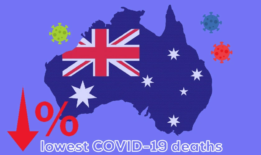  Australia sees lowest COVID-19 deaths 