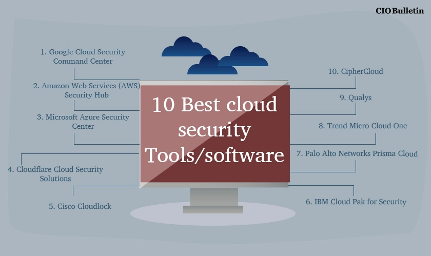 10 Best Cloud Security Tools and Software
